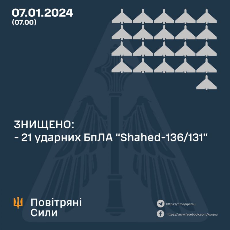 ПВО уничтожила 21 из 28 шахедов - фото