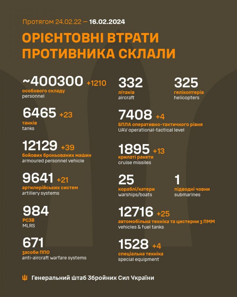 Уже уничтожено более 400 тысяч российских оккупантов - фото