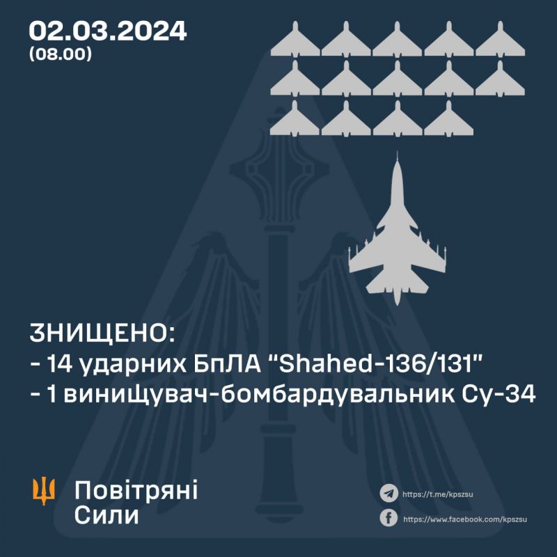 ПВО уничтожила 14 шахедов и еще один Су-34 - фото