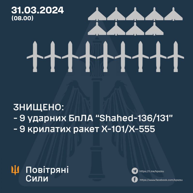 ПВО уничтожила ночью 9 из 14 крылатых ракет и 9 из 11 шахедов - фото