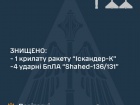 Ночью рашисты атаковали 5 ракетами С-300/С-400, одной крылатой и 4 шахедами