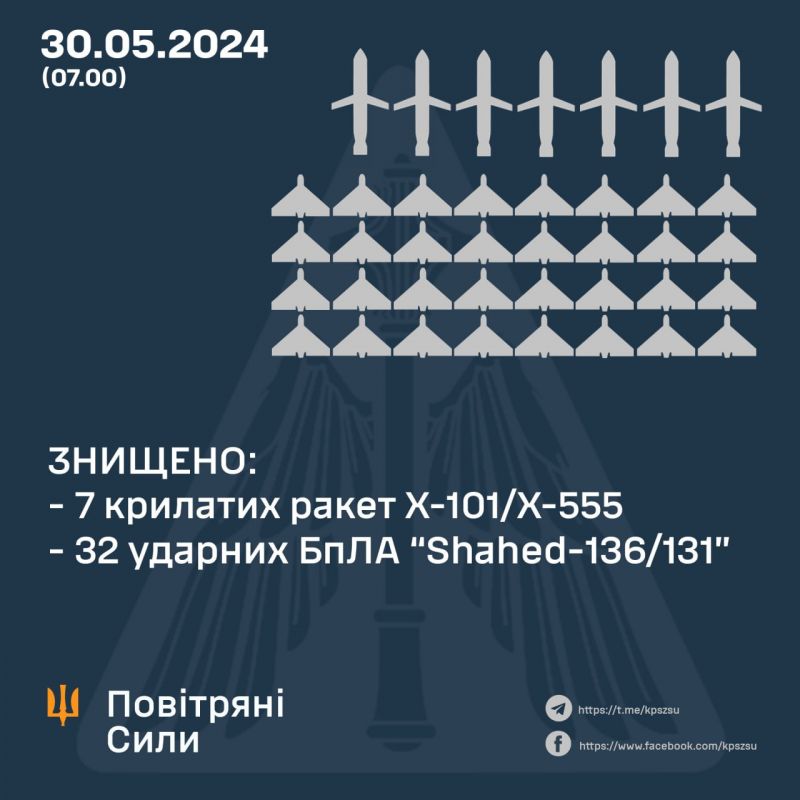 Ночью сбито 7 из 11 крылатых ракет, 32 из 32 шахедов и 0 из 8 ракет С-300/С-400 - фото