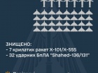 Ночью сбито 7 из 11 крылатых ракет, 32 из 32 шахедов и 0 из 8 ракет С-300/С-400