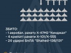 Ночью ПВО сбила «Кинжал», 4 другие ракеты и все 24 шахеда