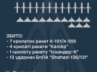 Ночью сбито 12 из 16 ракет и все 13 "шахедов"