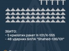 Ночью уничтожены все 5 крылатых ракет и 48 из 53 шахедов