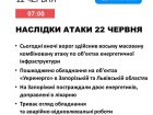 В результате ночной атаки повреждены энергообъекты в двух областях