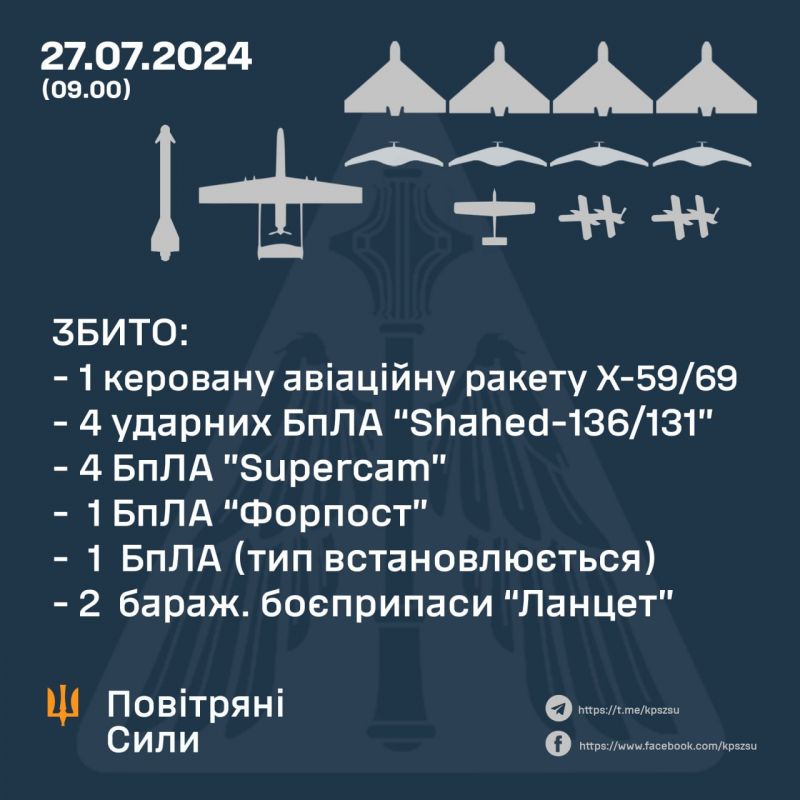 Ночью уничтожены управляемая авиаракета и все 4 запущенные «шахеда» - фото