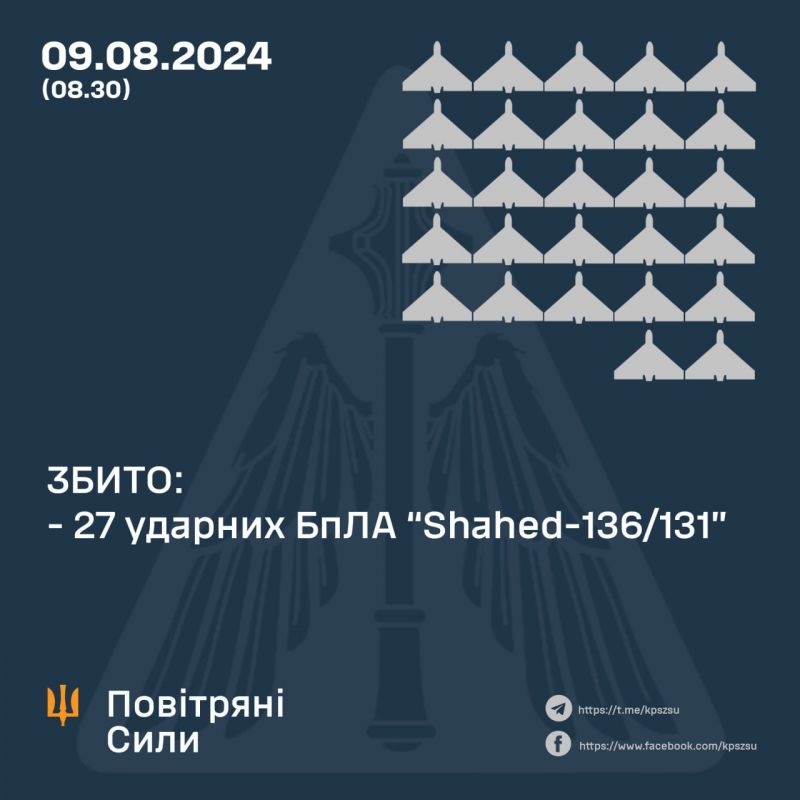 Ночью сбиты все обнаруженные 27 "шахедов" - фото