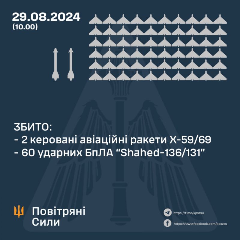 Сбито 60/74 «шахедов» и 2/5 ракет. Еще 14 БпЛА где-то упали - фото