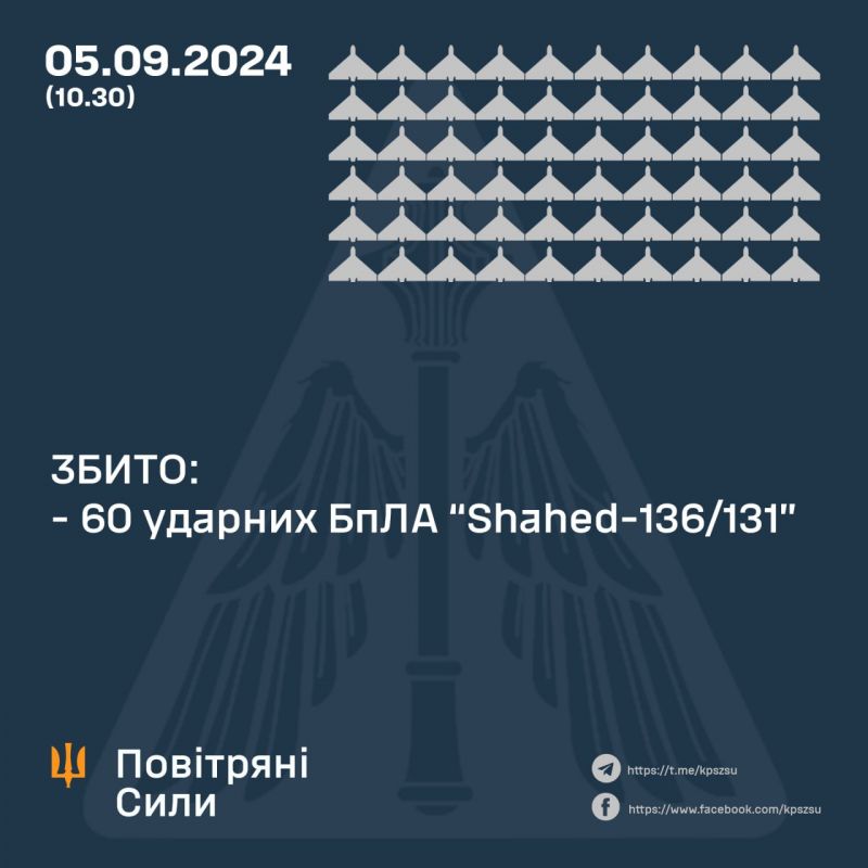 Ночью сбито 0/1 ракет и 60/78 «шахедов» - фото