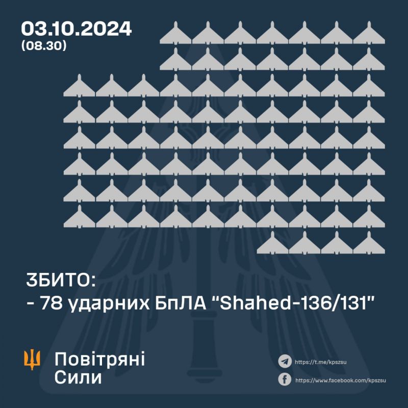 Рашисты атаковали 105 "шахедами": сбито 78, 1 улетел на беларусь, 23 локально потеряны - фото