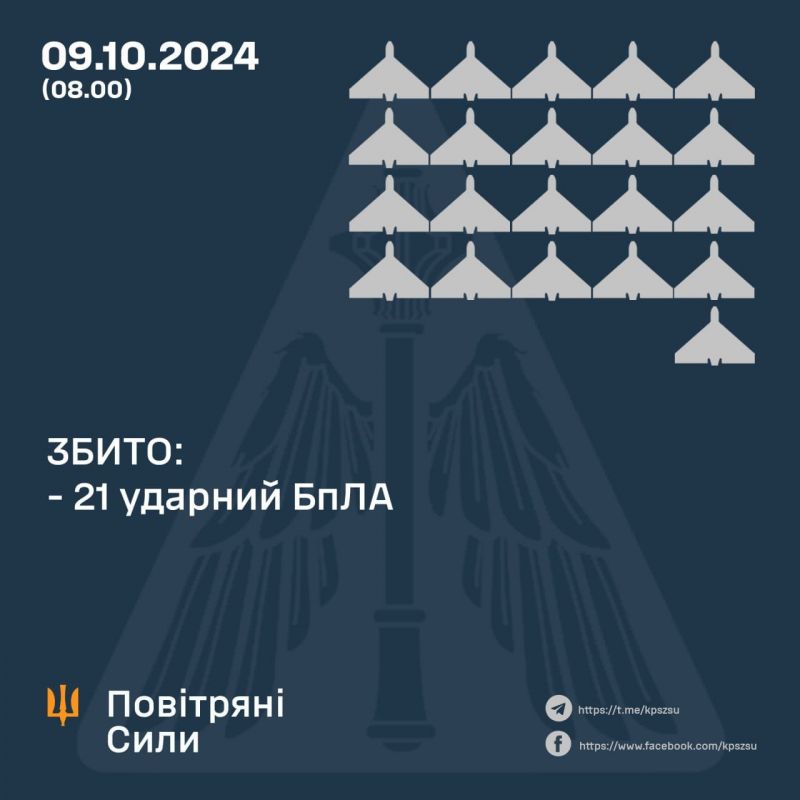 Сбит 21/22 «шахедов», еще один завернул к врагу - фото