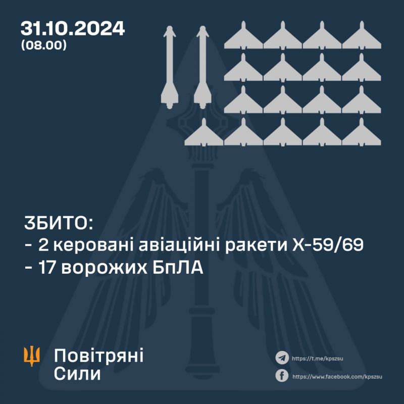 Сбито 2/12 ракет и 17/43 БпЛА, еще 23 локационно потеряны - фото