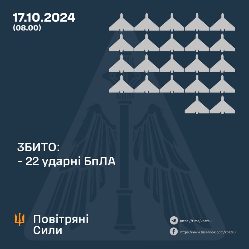 Сбито 22/56 ударных беспилотников, еще 27 локационно потеряны - фото