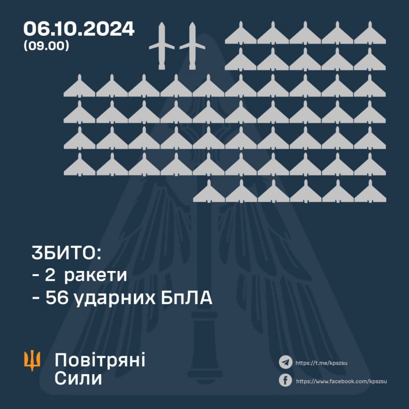 Сбито 2/4 ракет, сейчас 56/87 "шахедов", которым также противодействовала РЭБ - фото