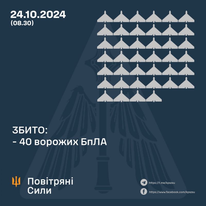 Сбито 40/50 вражеских беспилотников, атаковавших Украину - фото