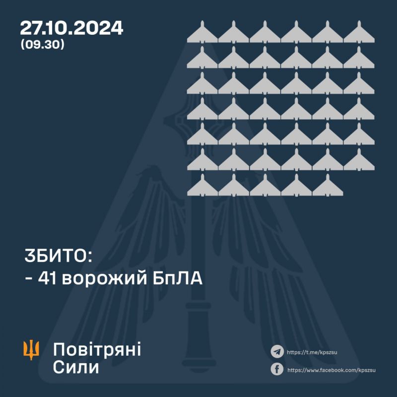 Сбито 41/80 ударных БпЛА, 32 локационно потеряны - фото