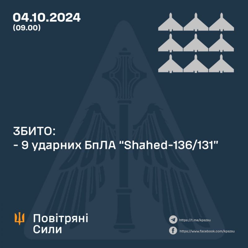 Сбито 9/19 «шахедов», еще 7 локационно потеряно - фото