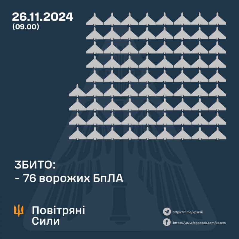 Сбито 76 вражеских БпЛА, 95 локационно потеряны - фото