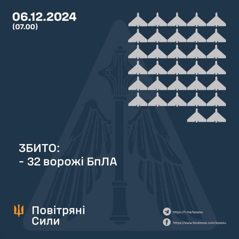 Ночью над Украиной сбито 32 вражеских БпЛА, 16 локационно потеряны - фото