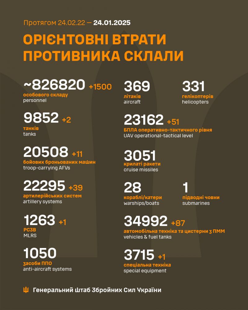 Война: 1066 сутки полномасштабного российского вторжения - фото