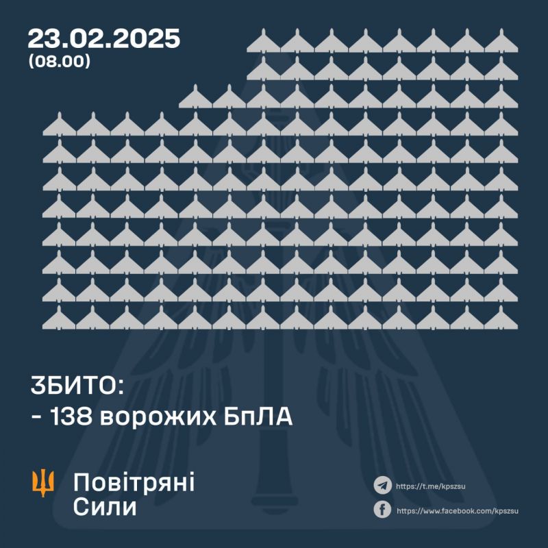 Ночью россия атаковала Украину 267 беспилотниками и 3 баллистическими ракетами - фото