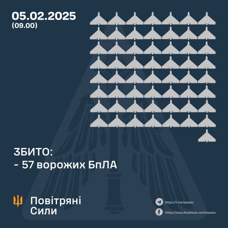 Ночью сбито 57 беспилотников, еще 42 локационно потеряны - фото