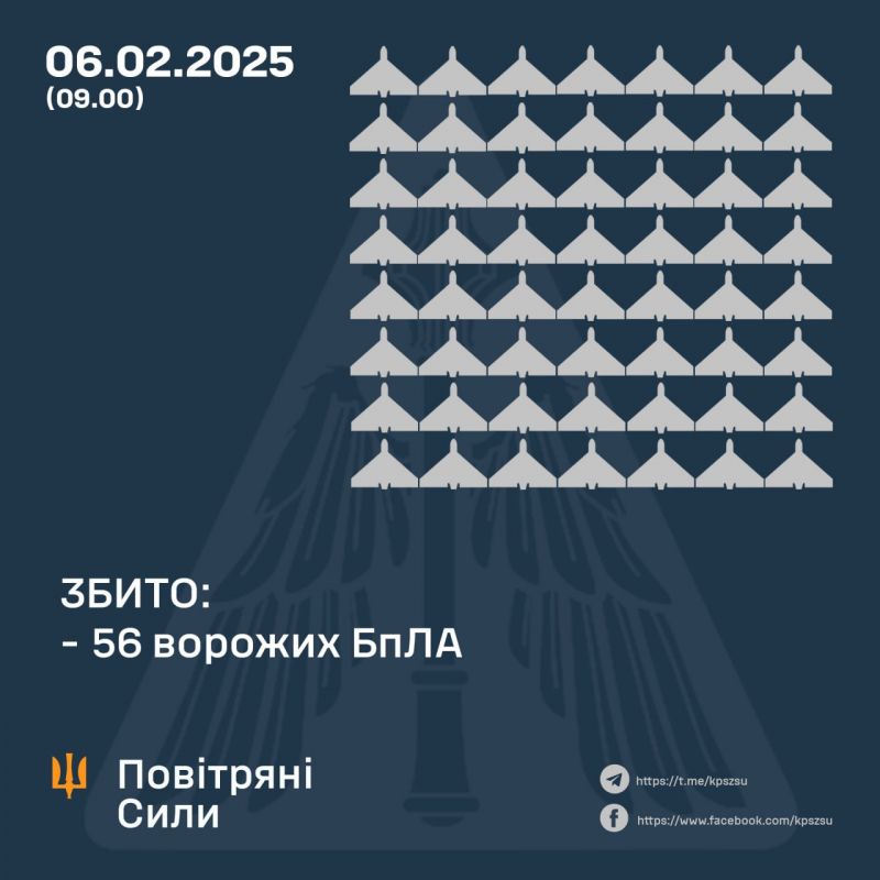 Сбито 56 из 77 беспилотников, еще 18 локационно потеряны - фото