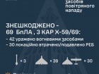 Ночью помимо других средств воздушного нападения рашисты применили реактивные БПЛА