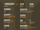 Война: 1192 сутки полномасштабного российского вторжения