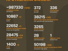 Война: 1193 сутки полномасштабного российского вторжения
