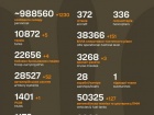 Война: 1194 сутки полномасштабного российского вторжения