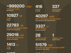 Война: 1204 сутки полномасштабного российского вторжения