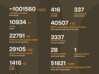 Война: 1206 суток полномасштабного российского вторжения