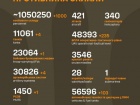 Начался 1251-й день полномасштабного российского вторжения