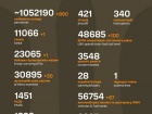 Начался 1253-й день полномасштабного российского вторжения