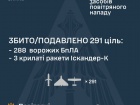 Обезврежено 288/309 беспилотников и 3/8 ракет