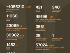 Начался 1256-й день полномасштабного российского вторжения