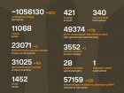 Начался 1257-й день полномасштабного российского вторжения