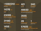 Начался 1261-й день полномасштабного российского вторжения