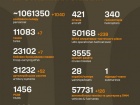 Начался 1262-й день полномасштабного российского вторжения