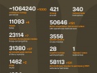 Начался 1265-й день полномасштабного российского вторжения