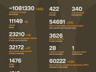 Начался 1284-й день полномасштабного российского вторжения