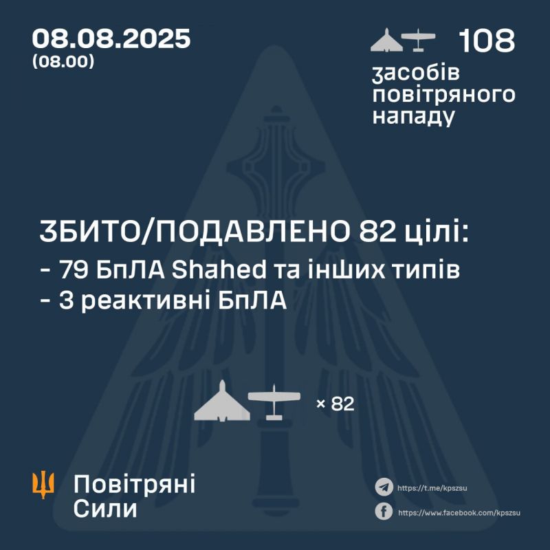 Ночью сбито/подавлено 82 из 108 вражеских БПЛА - фото