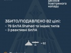 Ночью сбито/подавлено 82 из 108 вражеских БПЛА