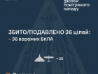 Ночью враг атаковал 48 беспилотниками и 4 баллистическими ракетами