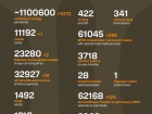 Начался 1305-й день полномасштабного российского вторжения