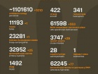 Начался 1306-й день полномасштабного российского вторжения