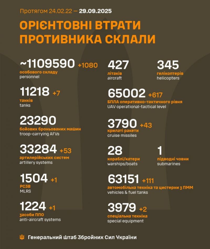 Начался 1314-й день полномасштабного российского вторжения - фото